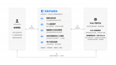 K3对风险线索的识别和归因也更不变